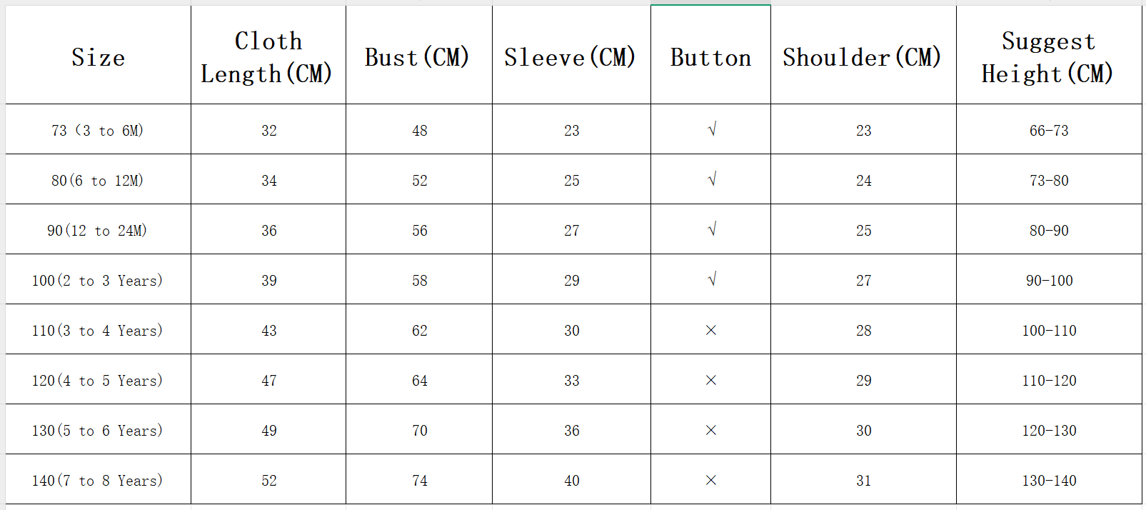 ชุดนอนฤดูใบไม้ร่วงสำหรับเด็กหญ - Baby Clothing For Sleep บทวิจารณ์และราคา